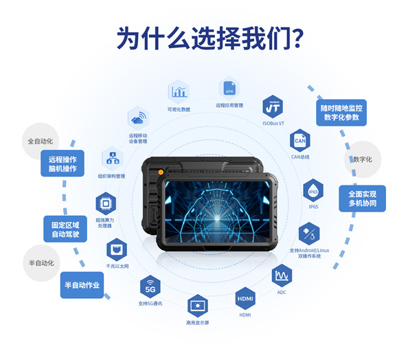 庄和闲智显10寸车载工业平板的关键特点